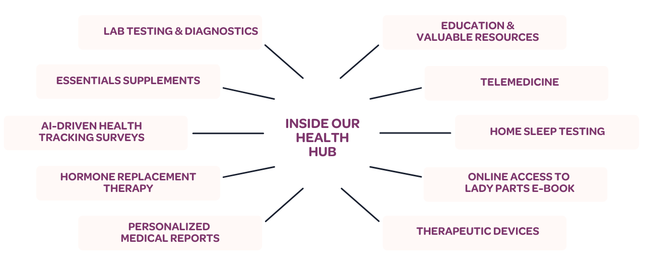 Health-hub-final-for-website