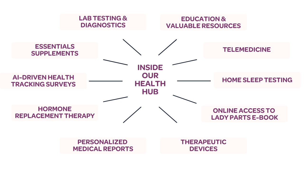 Mobile-health-hub